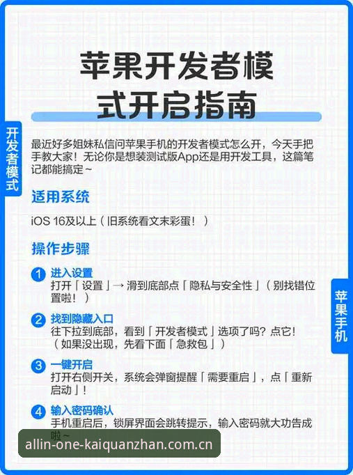 3步搞懂开全站登录端：一处登录全站即开直接装苹果，真不用反复折腾